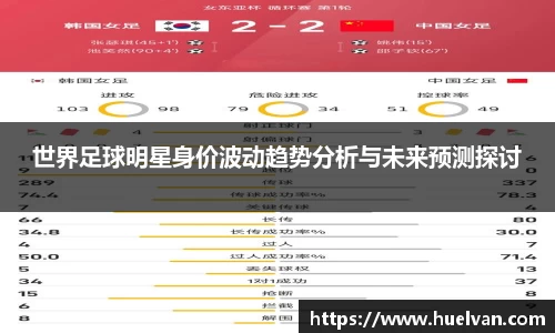 世界足球明星身价波动趋势分析与未来预测探讨