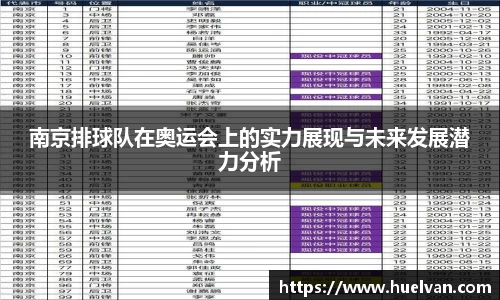 南京排球队在奥运会上的实力展现与未来发展潜力分析